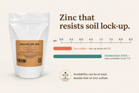 Chelated Zinc EDTA Fertilizer