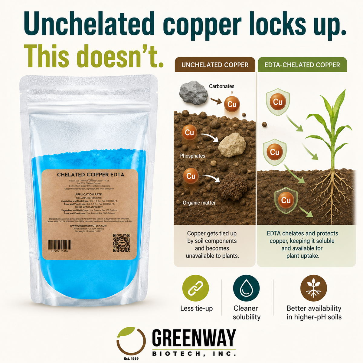 chelated copper herbicide Chelated Copper EDTA Fertilizer 14%