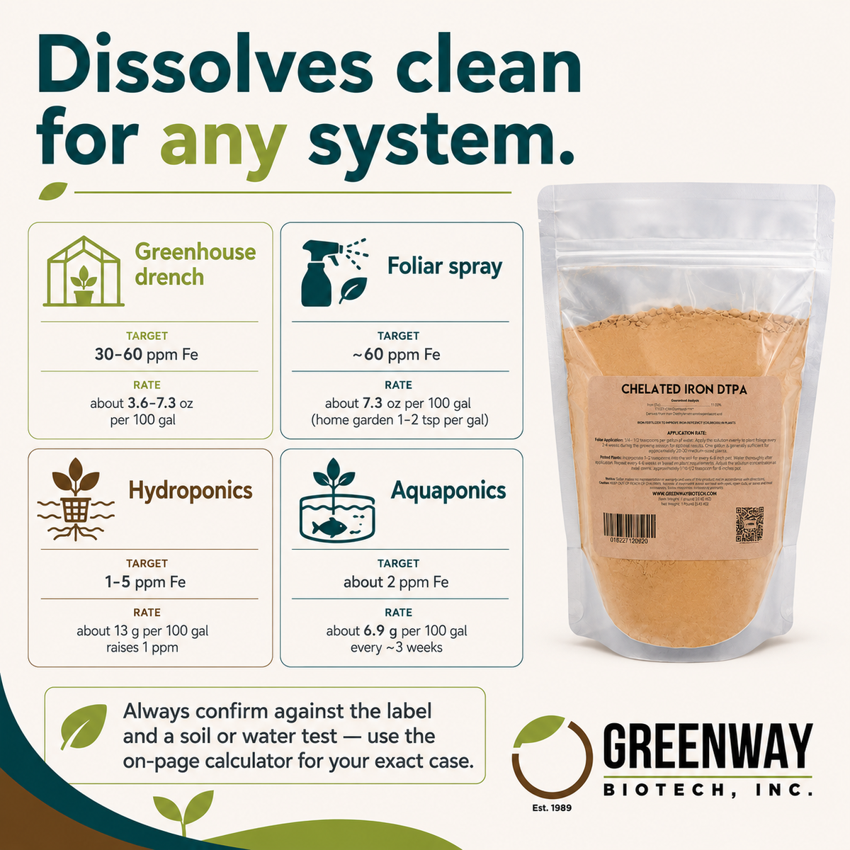 Chelated Iron DTPA dosing rates for greenhouse, foliar, hydroponic, and aquaponic use.
