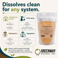 Chelated Iron DTPA dosing rates for greenhouse, foliar, hydroponic, and aquaponic use.