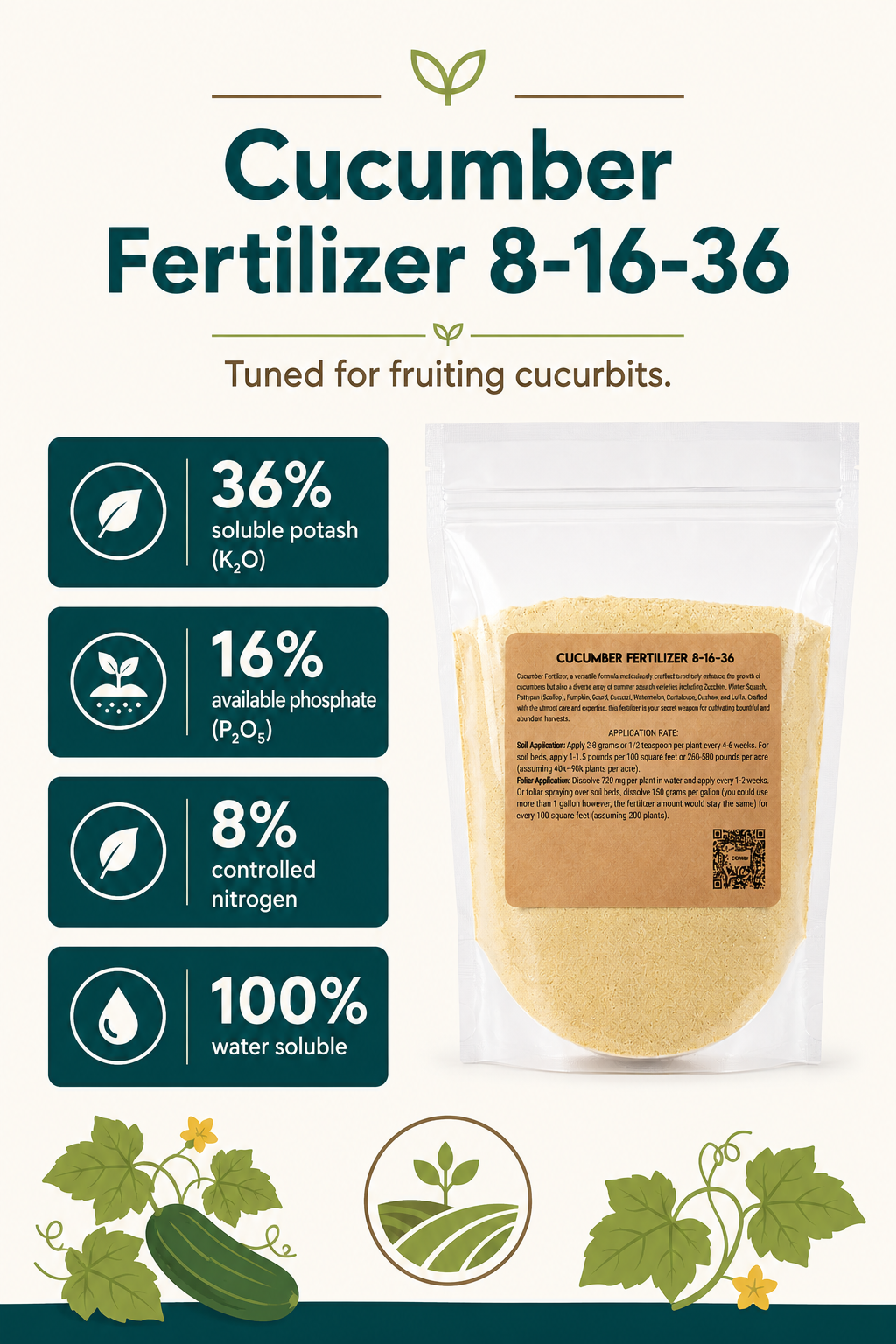 Cucumber Fertilizer 8-16-36 infographic showing 36% soluble potash, 16% available phosphate, 8% nitrogen, and 100% water soluble
