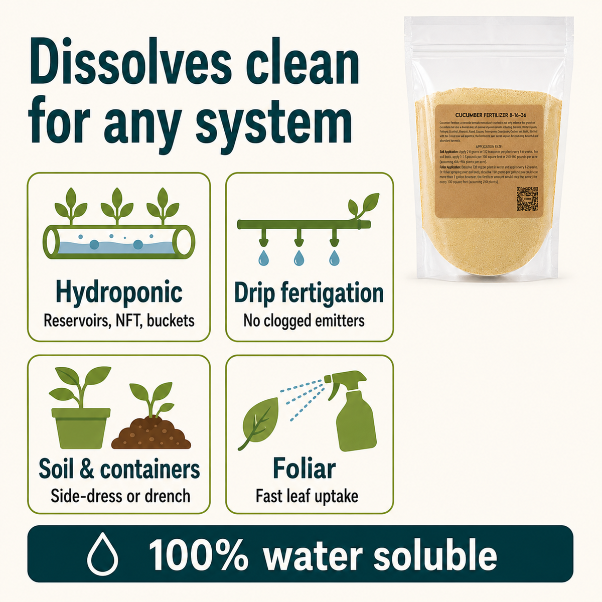Cucumber Fertilizer 8-16-36 works in hydroponics, drip, soil and containers, and foliar sprays
