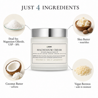 Infographic of Magnesium Cream's four ingredients: Dead Sea magnesium chloride USP, shea butter, coconut butter and vegan beeswax