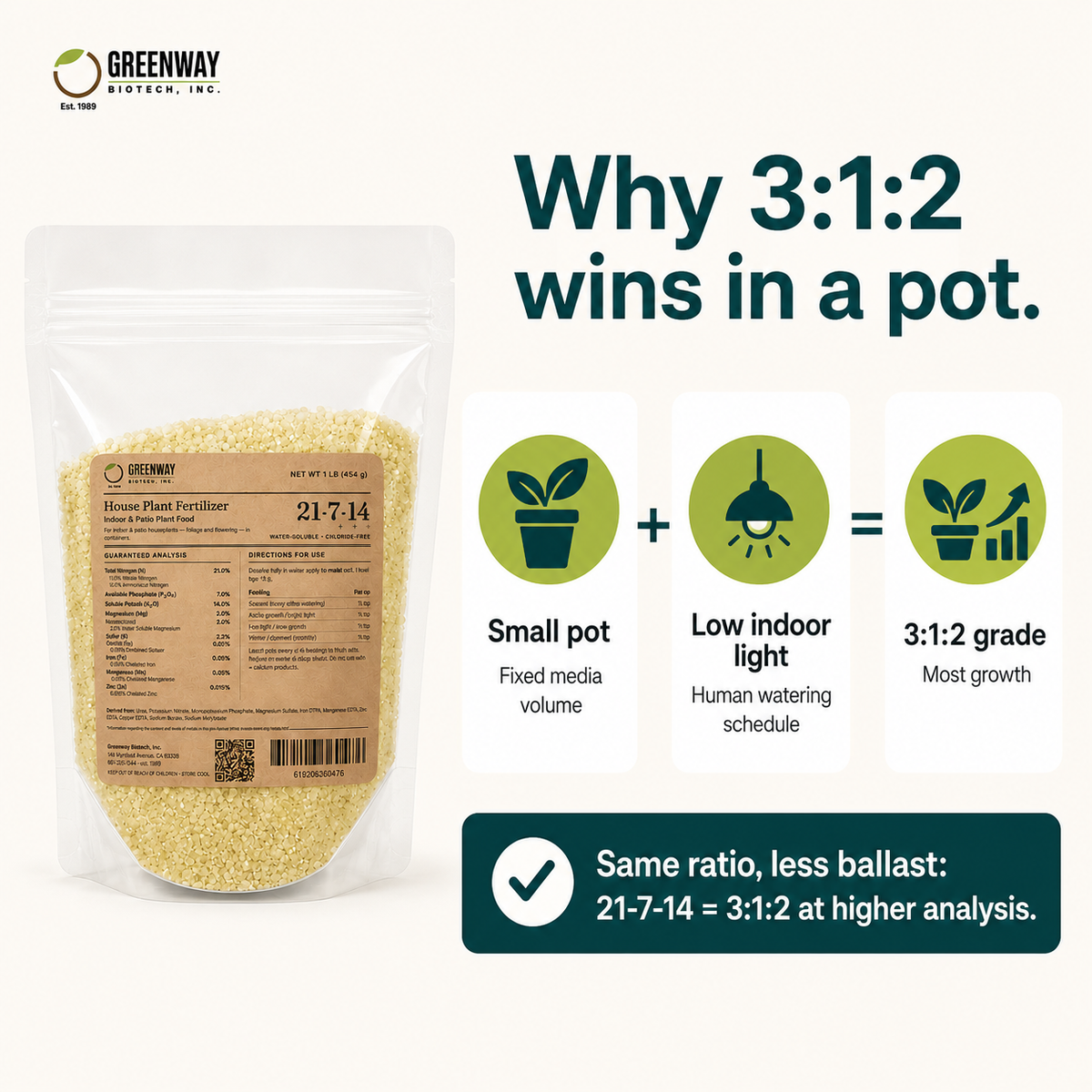 Why a 3:1:2 fertilizer grade supports the most growth for container houseplants