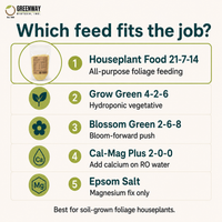 Choosing the right Greenway Biotech feed: 21-7-14 vs Grow Green, Blossom Green, Cal-Mag, Epsom
