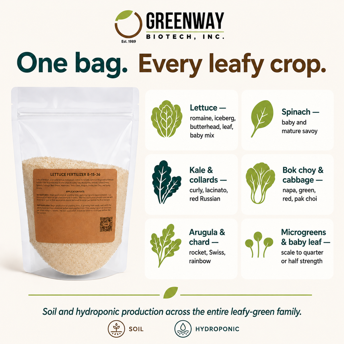 fertilizer for leafy plants Lettuce Fertilizer 8-15-36 — Water-Soluble Leafy Green Formula – Greenway Biotech, Inc