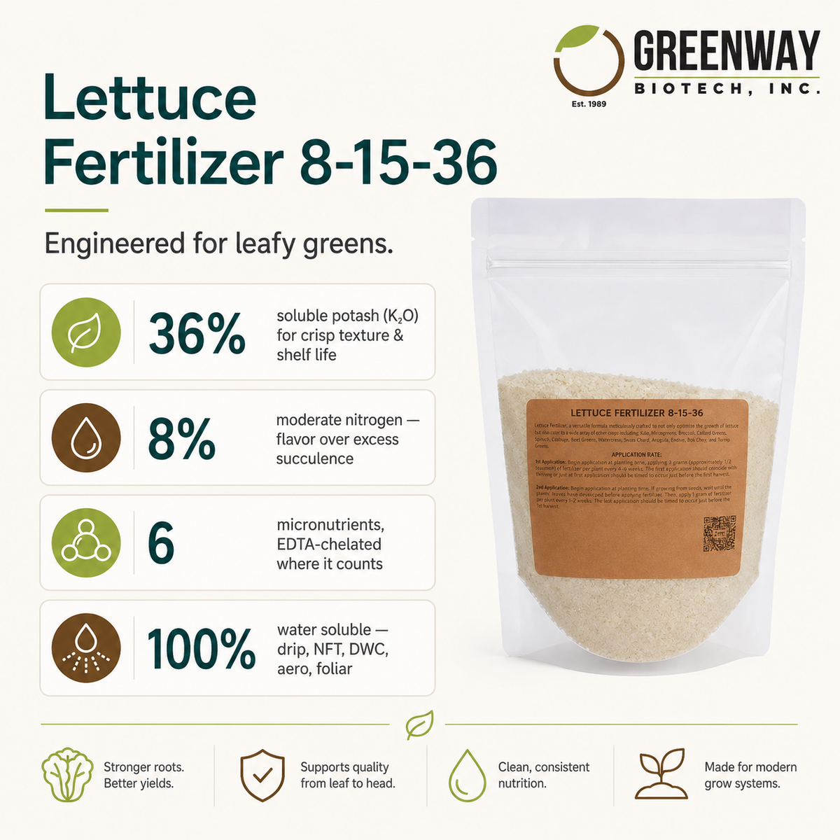 Lettuce Fertilizer 8-15-36 key stats: 36% potash, 8% nitrogen, 6 micronutrients, 100% water soluble