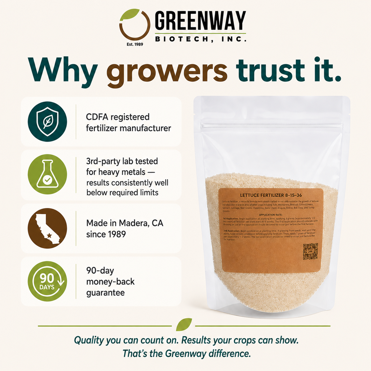 Lettuce Fertilizer 8-15-36 is CDFA registered and tested for heavy metals, made in Madera CA since 1989
