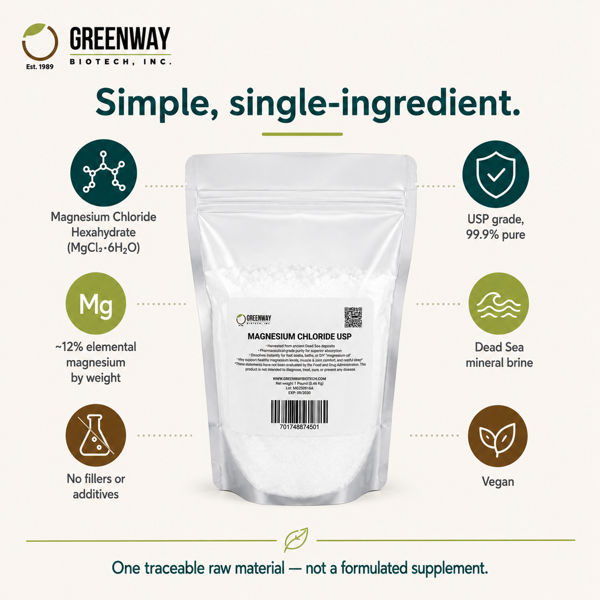 Magnesium Chloride USP ingredient story, MgCl2 6H2O hexahydrate, USP grade, single ingredient
