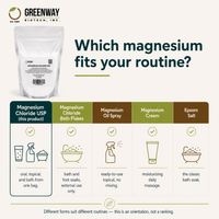 Which magnesium fits your routine, comparing Magnesium Chloride USP, flakes, oil spray, cream