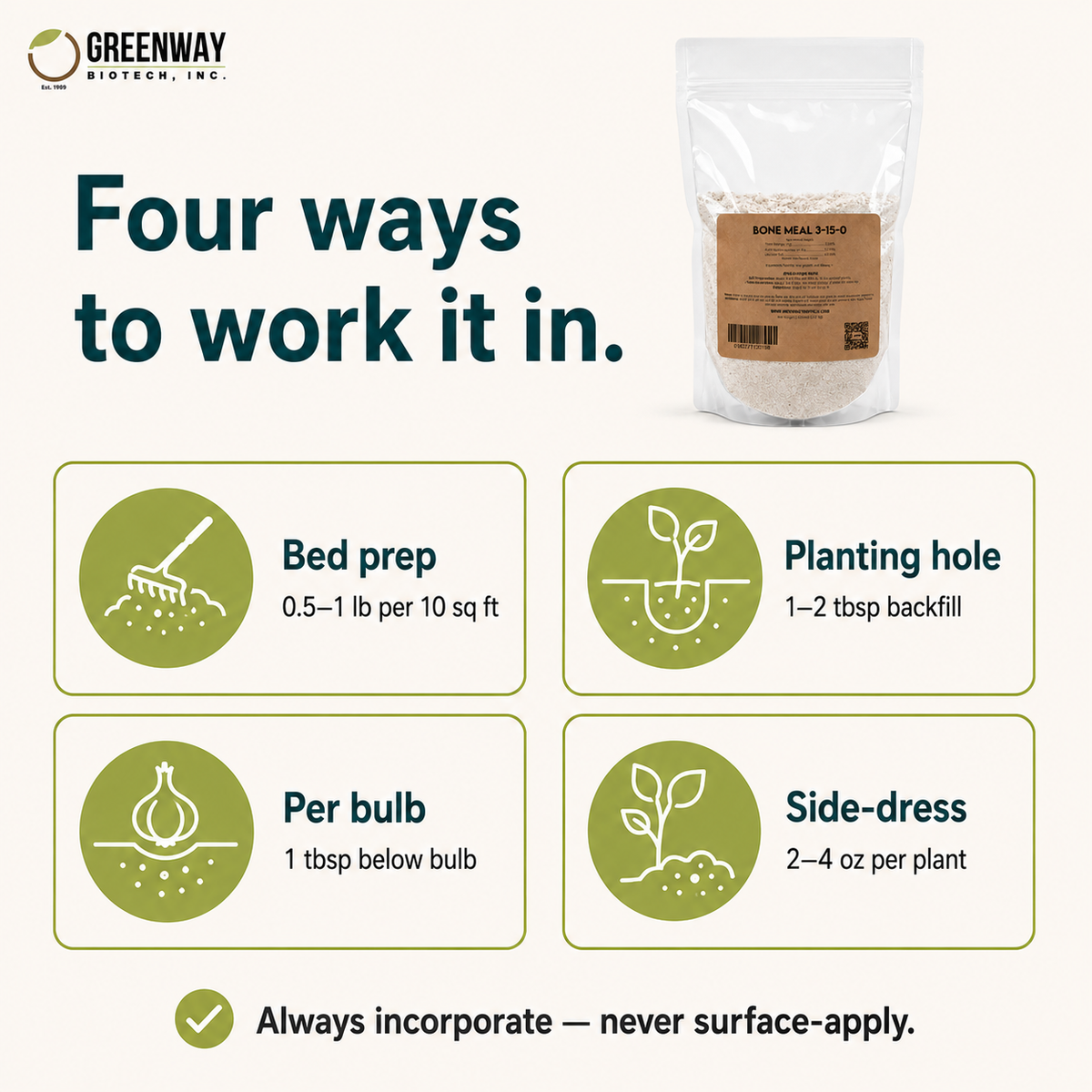 bone meal fertilizer nutrients Greenway Biotech Organic Bone Meal 3-15-0 Fertilizer for Strong Roots – Greenway Biotech, Inc