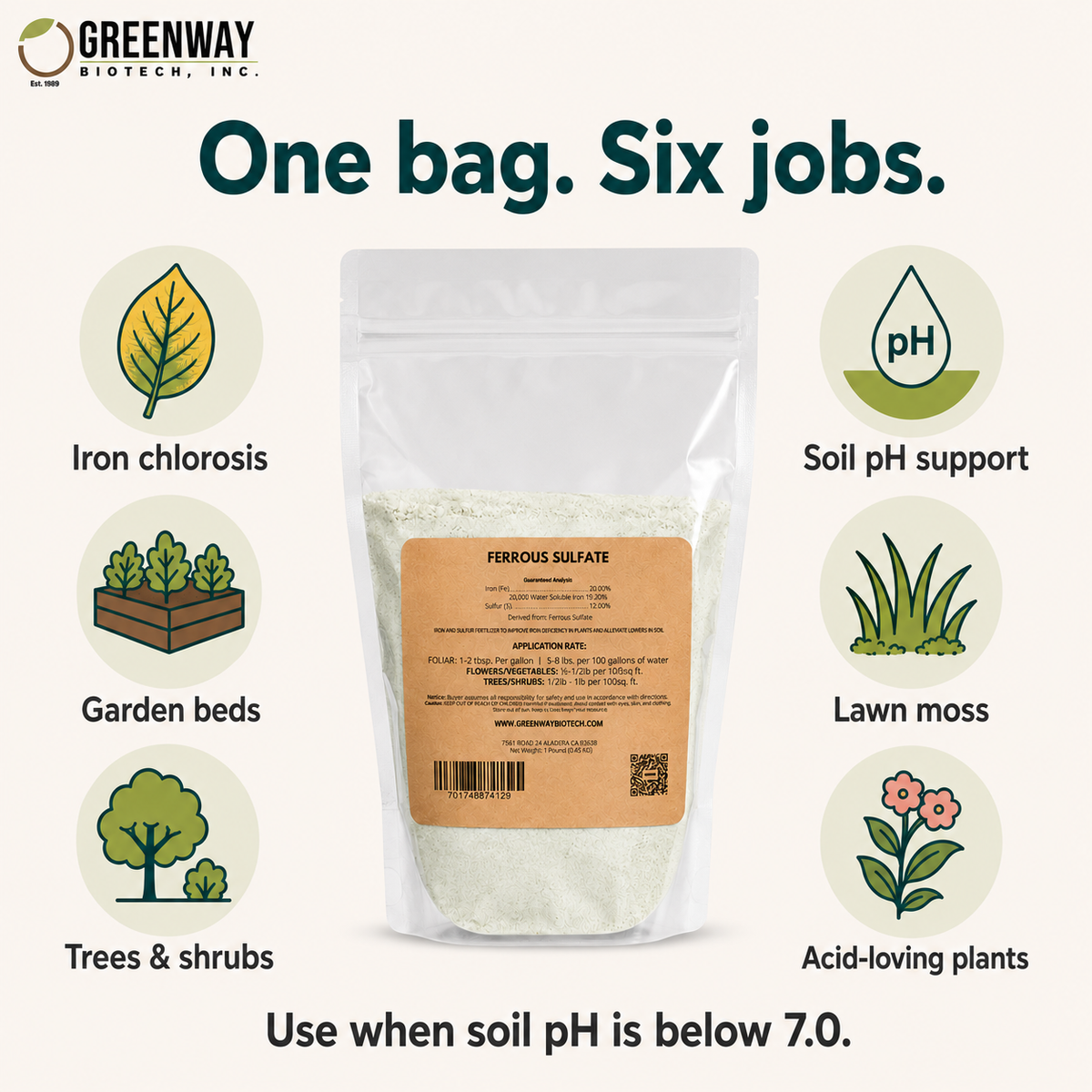 Organic Ferrous Sulfate uses: chlorosis, garden beds, trees, soil pH, lawn moss, acid plants