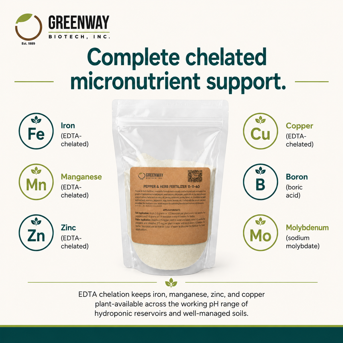 Pepper and Herb Fertilizer 11-11-40 chelated micronutrient package - iron, manganese, zinc, copper, boron, molybdenum