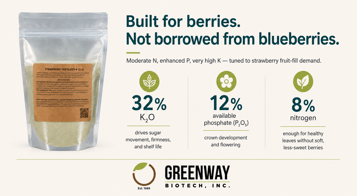 Strawberry Fertilizer 8-12-32 NPK breakdown showing why moderate N, enhanced P, and very high K suit strawberries.
