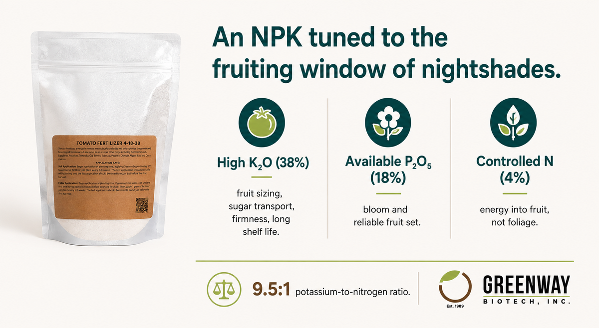 Tomato Fertilizer 4-18-38 NPK ratio explained for the fruiting window of nightshade crops